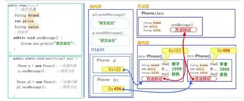 对象存储 权限，对象存储权限管理，全面解析与实战指南