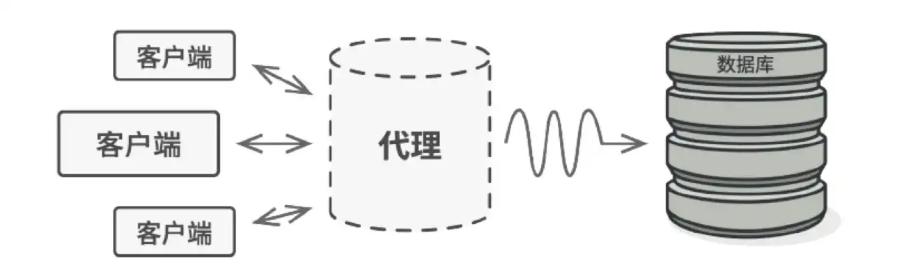 对象存储代理是什么，深入解析对象存储代理，工作原理、优势及应用场景