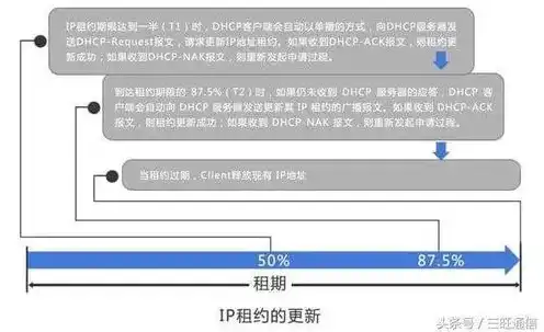 云服务器ip被墙了怎么办解决，云服务器IP被墙解决方案，全面解析及应对策略