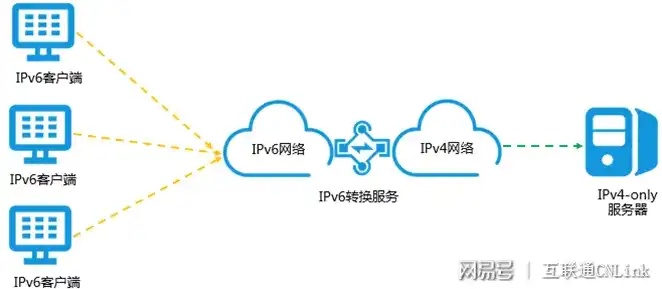 云服务器ip被墙了怎么办解决，云服务器IP被墙解决方案，全面解析及应对策略