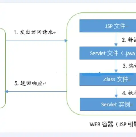 javaweb服务器搭建，深入解析Java Web服务器端开发技术，Servlet工作原理及运行配置详解