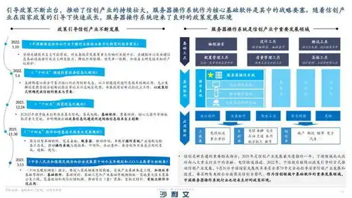 服务器操作系统占有率排名，2023年服务器操作系统占有率排名，Linux稳居榜首，Windows挑战者姿态明显