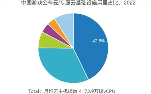 云服务器游戏排行榜前十，云服务器游戏排行榜前十，揭秘云端游戏新潮流