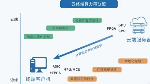 什么是云端服务器，深入解析云端服务，定义、类型、优势与挑战