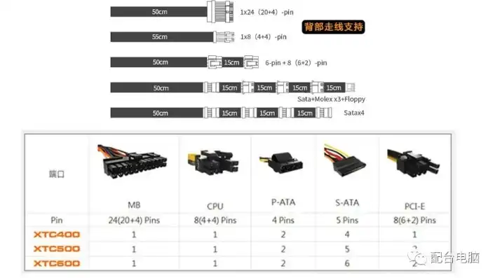 服务器电源接口定义图解大全，服务器电源接口定义图解大全，全面解析各类接口规格与连接方式