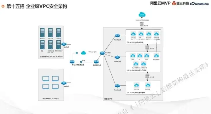 云服务器运维需要什么技术，云服务器运维与管理核心技术与实战解析