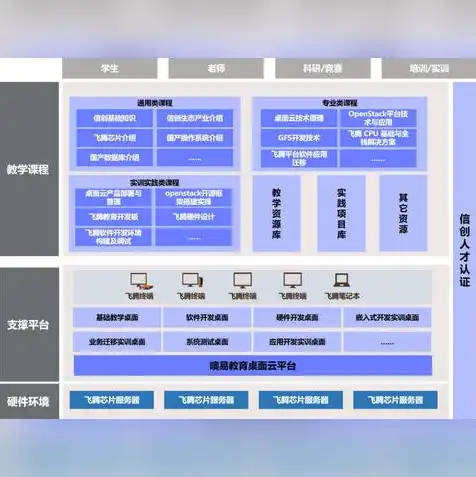 虚拟机如何优化，深入剖析虚拟机优化策略，全面提升虚拟化性能与稳定性