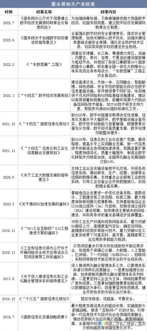 服务器龙头公司排名，2023年中国服务器龙头公司排名及行业分析，引领行业发展的巨头力量