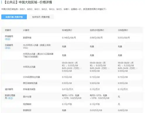 阿里云服务器按流量计费吗，阿里云服务器按流量计费详解，计费模式、计费规则及优化策略
