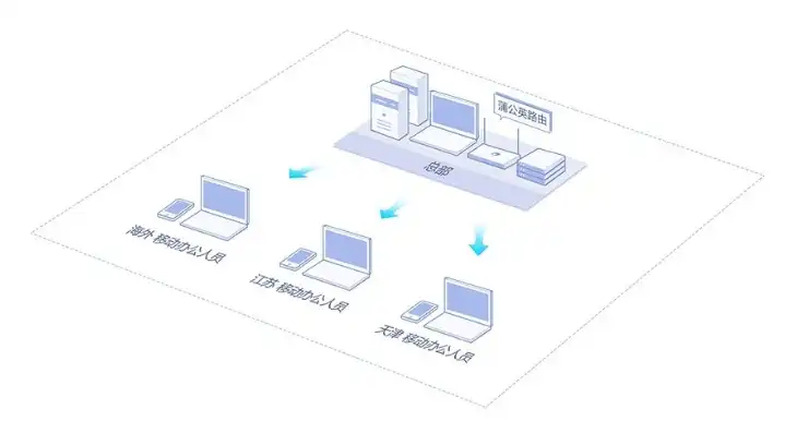 免费云主机ip，免费云主机与域名体验，从搭建到运营的全方位解析