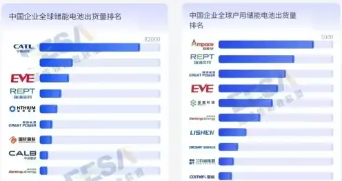 国产服务器厂商最新排行榜前十名，2023年度国产服务器厂商最新排行榜，十强争霸，国产力量崛起