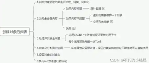 对象存储协议有哪些类型，对象存储协议的类型及其在数据存储领域的应用与挑战