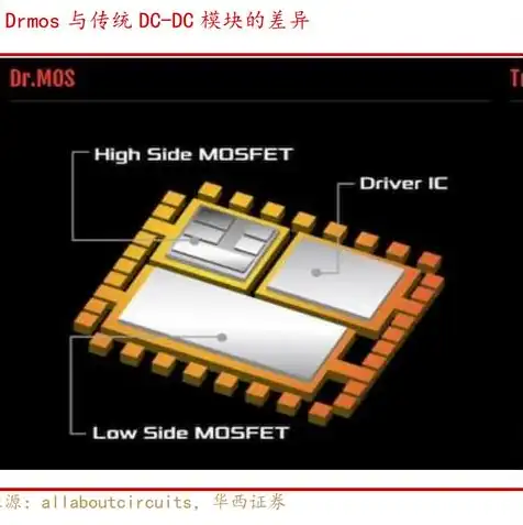 服务器桥接，服务器过桥，技术革新与运维挑战的完美结合