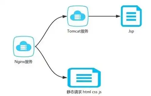 对象存储服务支持哪些使用方式，深入解析对象存储服务，支持的使用方式与跨节点复制配置