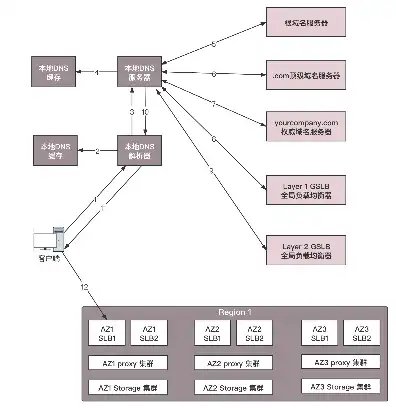 对象存储服务支持哪些使用方式，深入解析对象存储服务，支持的使用方式与跨节点复制配置