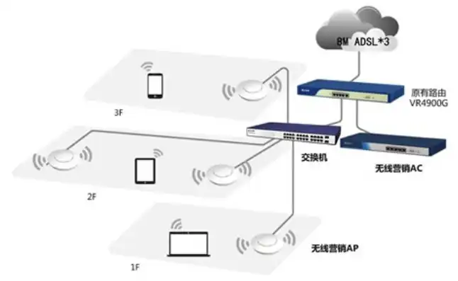 有了云服务器是不是不用wifi了呀，云服务器与WiFi，揭秘两者关系，助您正确选择网络方案