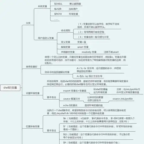 如何搭建服务器环境变量系统，深入解析，如何搭建服务器环境变量系统，打造高效运维环境