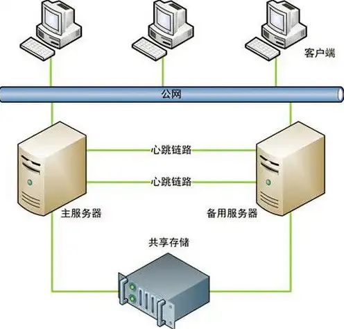 服务器双机热备配置实例，深入解析服务器双机热备配置实例，实现高可用性系统保障