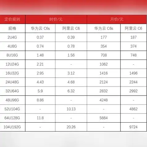 云服务器怎么部署小程序教程，云服务器轻松部署小程序，从搭建到上线全攻略