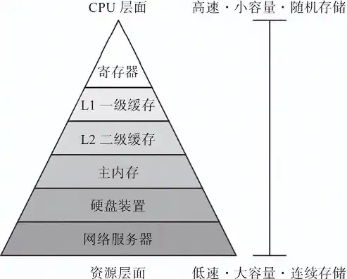 一台服务器能存储多少数据，揭秘服务器存储极限，一台服务器究竟能容纳多少数据？