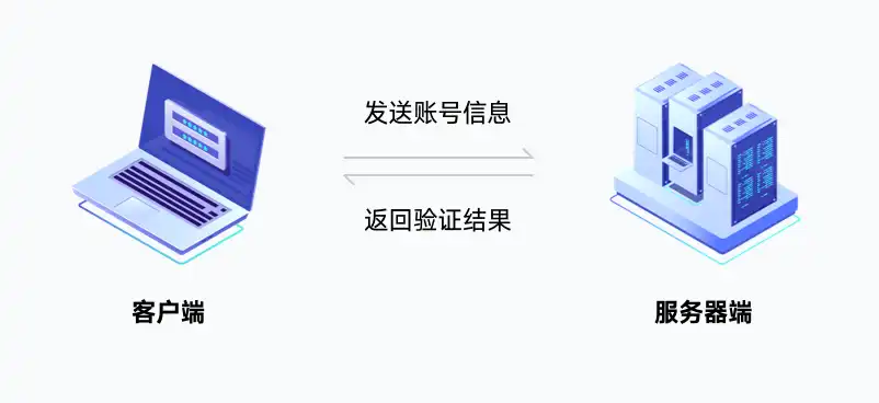 验证服务器端信息失败是哪里原因造成的，揭秘验证服务器端信息失败，多角度分析原因及解决方案