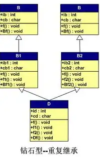 对象存储http访问接口，深入解析对象存储HTTP访问接口，原理、应用与最佳实践