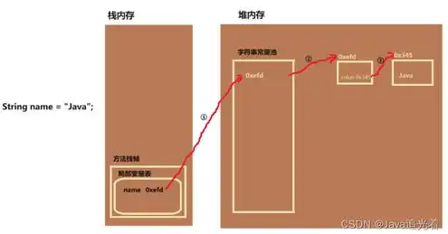 免费 对象存储，免费对象存储，揭秘低成本存储解决方案的秘密