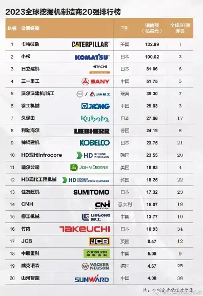 国内服务器制造商排行榜，2023年中国服务器制造商排行榜揭晓，华为、浪潮、曙光稳居前三，紫光展锐、联想等崛起