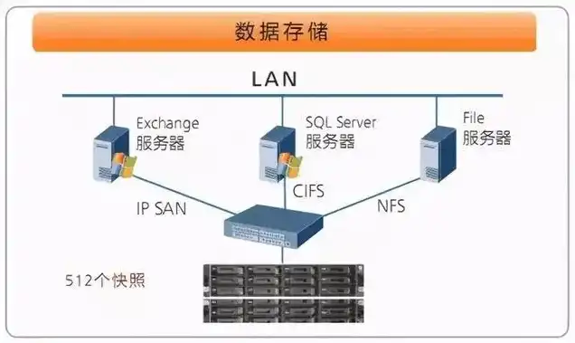 网络存储服务器怎么用，网络存储服务器，高效、安全、便捷的数据存储解决方案