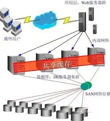 网络存储服务器怎么用，网络存储服务器，高效、安全、便捷的数据存储解决方案