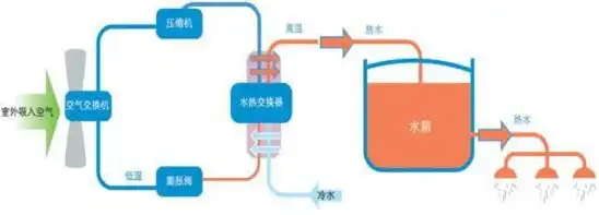 水冷主机跟空气源热泵区别是什么，水冷主机与空气源热泵的全面对比，性能、效率与适用场景解析