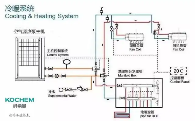 水冷主机跟空气源热泵区别是什么，水冷主机与空气源热泵的全面对比，性能、效率与适用场景解析