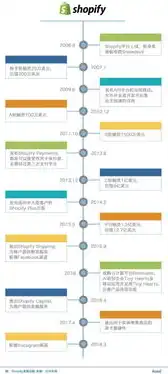 云端服务包括什么功能，云端服务全面解析，涵盖功能与应用场景详解