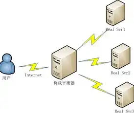 服务器负载均衡的作用，深度解析服务器负载均衡，原理、策略与应用案例解析