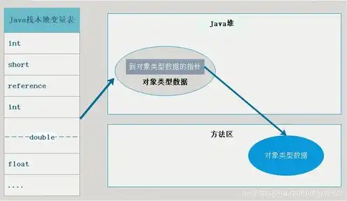 对象存储访问方式，深入剖析对象存储访问方式，性能优化与安全策略