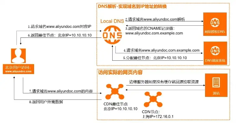 阿里云域名服务器地址是什么，揭秘阿里云域名服务器IP地址，性能卓越的云端解决方案