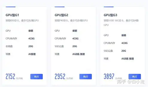 阿里gpu云服务器 价格对比，阿里云GPU T4服务器价格深度解析，性价比之选，助力企业高效计算