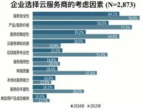 什么云服务器比较好?大家用过哪家，深度解析，国内云服务市场哪家强？用户真实体验大揭秘！