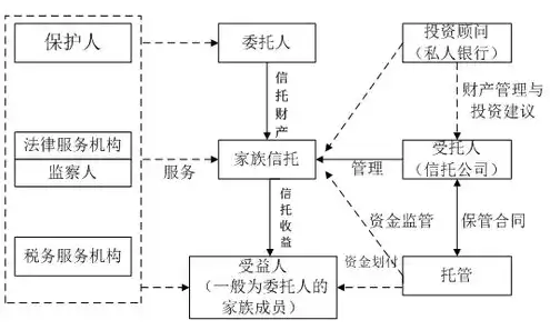 服务器环境配置是什么意思，深入解析服务器环境配置，关键要素与优化策略