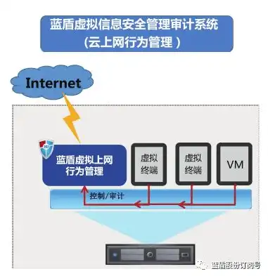 云服务都有哪些平台，深入解析云服务平台的类型及特点，全面了解云计算生态系统