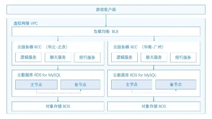 云服务器怎么存储数据文件，深入解析云服务器数据存储原理与最佳实践