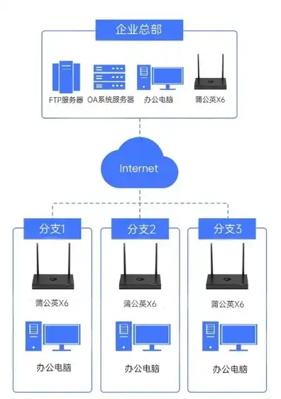 公司一台主机多人独立使用，探索企业共享主机解决方案，一台主机实现全员高效协同办公