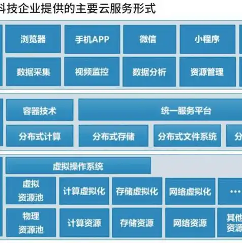 云服务器能做什么用，云服务器，开启无限可能的企业数字化之旅