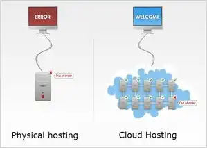 云服务器是什么?优势有哪些功能和特点呢英文， Understanding Cloud Servers: Advantages, Features, and Characteristics