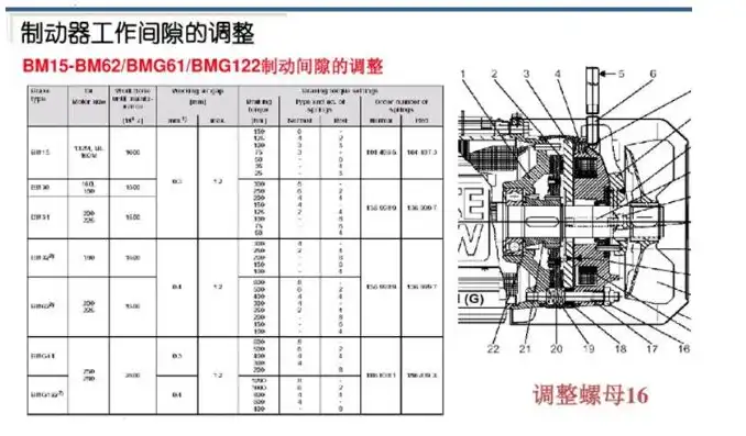 同步主机抱闸调整方法，同步主机抱闸调整方法详解，安全操作与故障排除指南