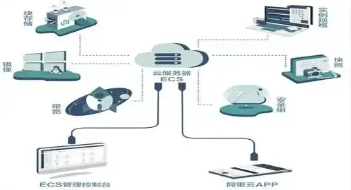 云服务器有实体主机吗是真的吗吗，云服务器有实体主机吗？揭秘云计算背后的实体世界