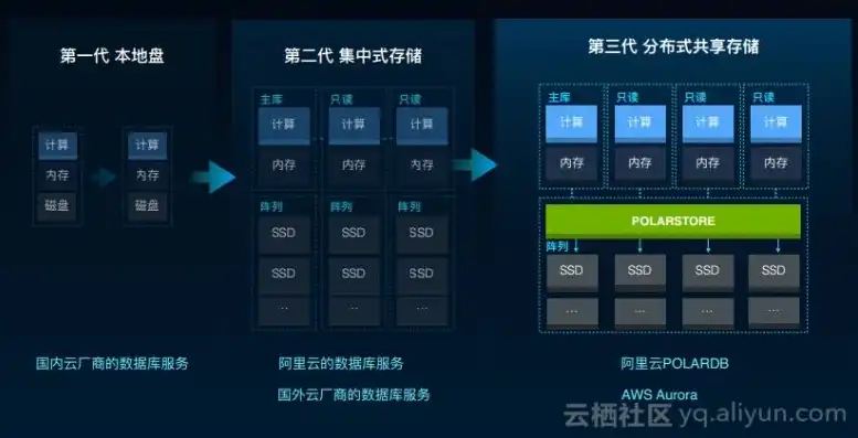 什么是云游戏服务器内存，云游戏服务器，技术革新下的游戏新体验解析