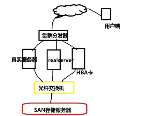 nas存储服务器是什么意思啊，深入解析NAS存储服务器，什么是NAS，及其工作原理和应用场景