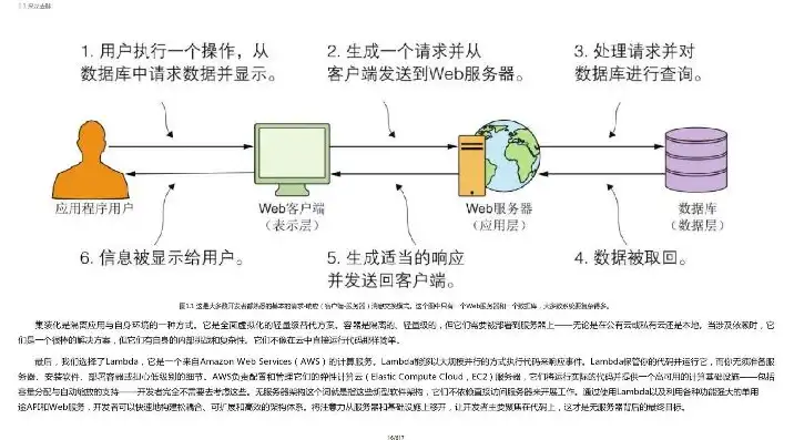 aws网络服务器，深入解析AWS内网域名服务器，架构、配置与应用实践