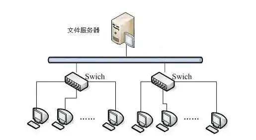 局域网文件共享服务器搭建，局域网文件共享服务器搭建全攻略，轻松实现高效文件传输与管理